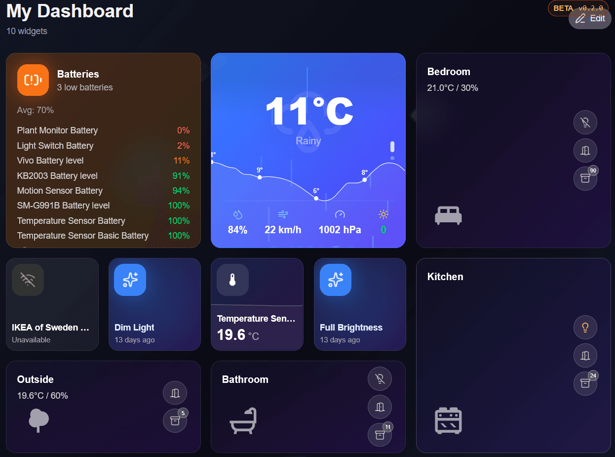 Widget Dashboard